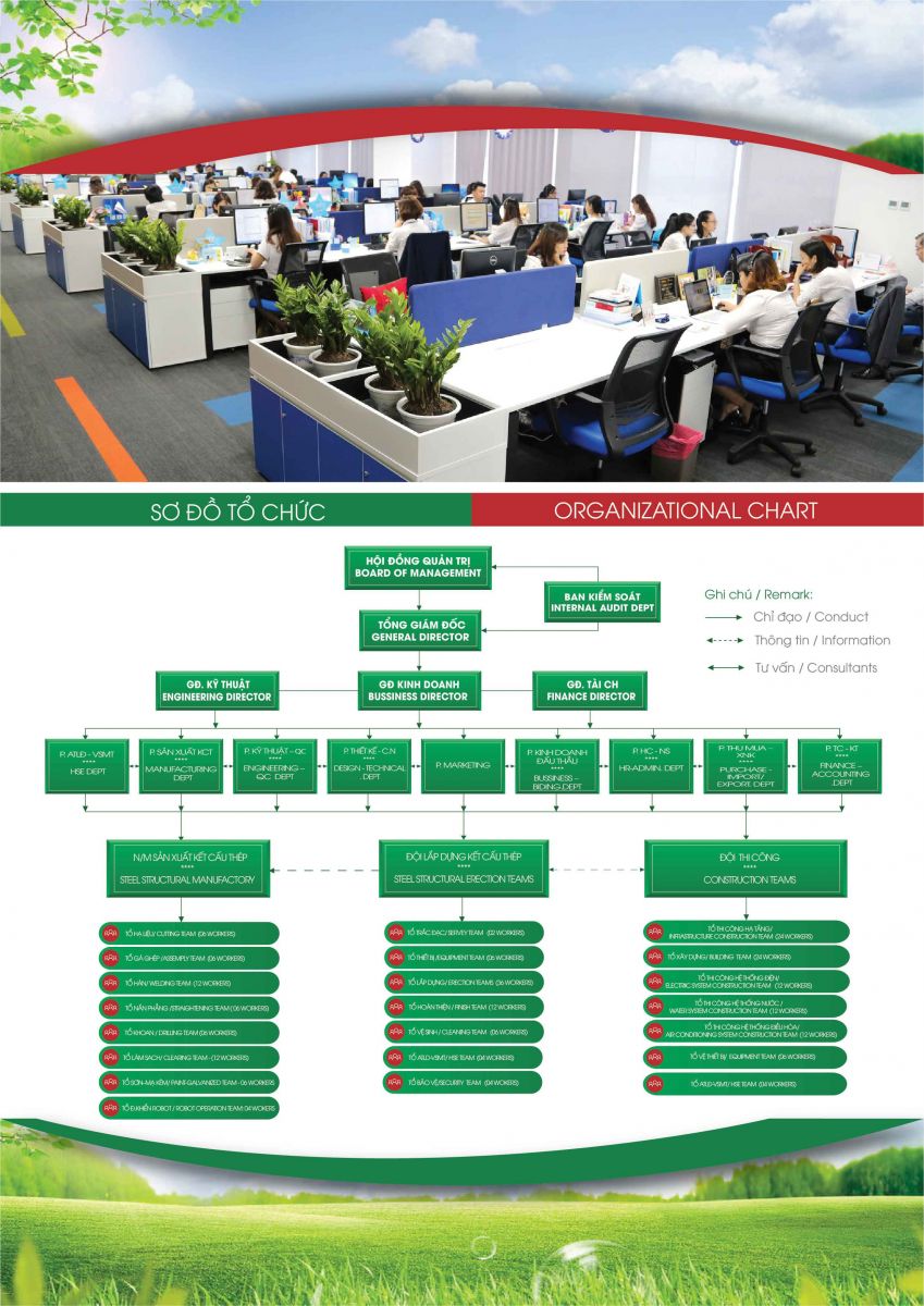 TECONVINA orginazation chart